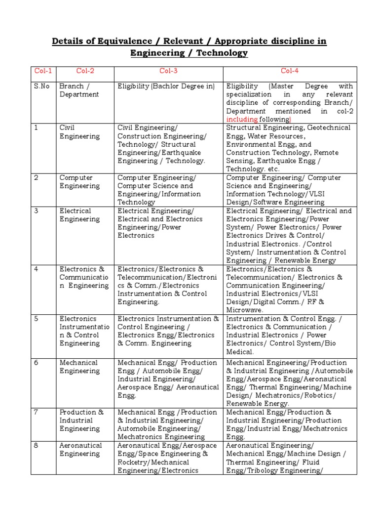 Engineering Discipline Equivalence Guide | PDF | Engineering | Electronics
