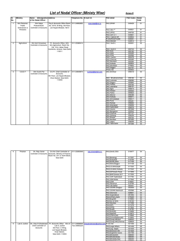Nodal Officers List by Ministry | PDF | Government Of India | Nature