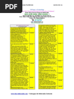 Download Daftar Harga Kit Dan Komponen Elektronika by Allexenho SN23863165 doc pdf