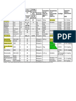 Comparativa edulcorantes.pdf