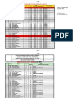 Nilai Menginstalasi Sistem Operasi Berbasis Gui/Text