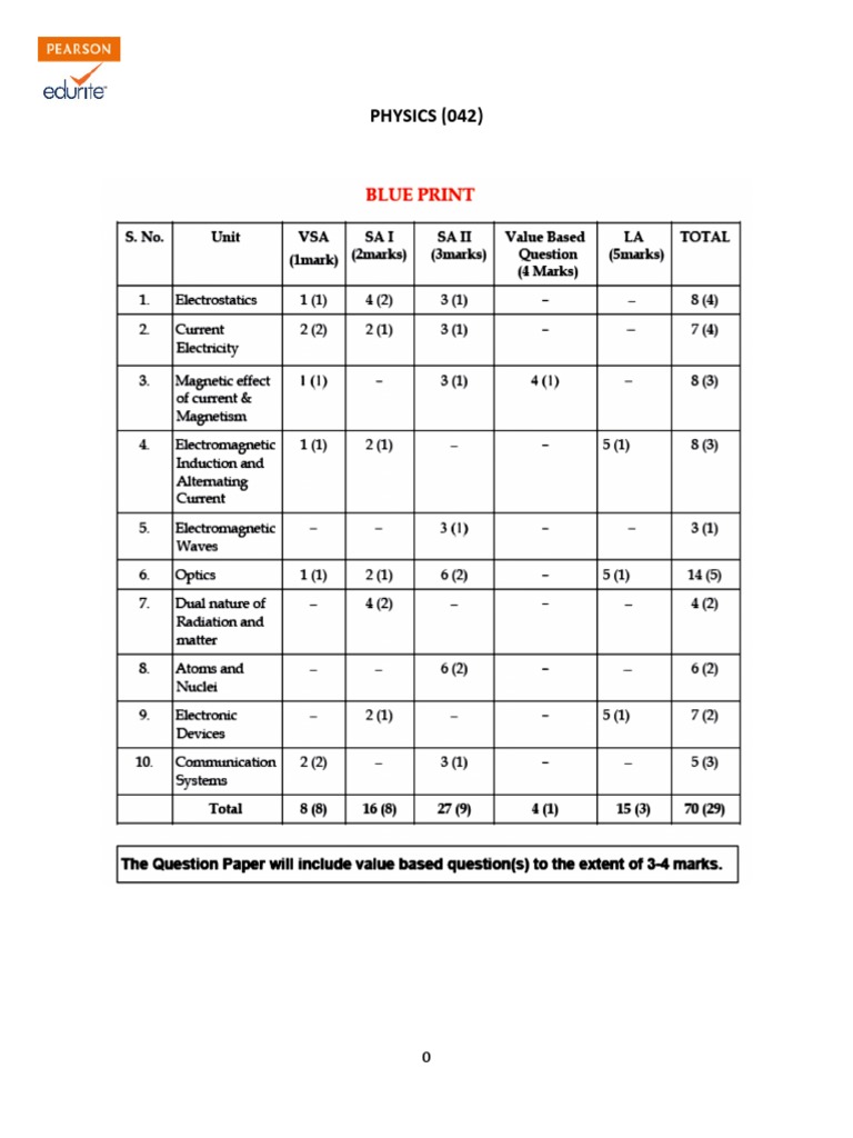 CBSE Class 12 Physics Paper 2013 | PDF | Magnetic Field | Amplifier