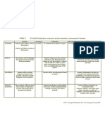 CHU - Planning Matrix - Week 5