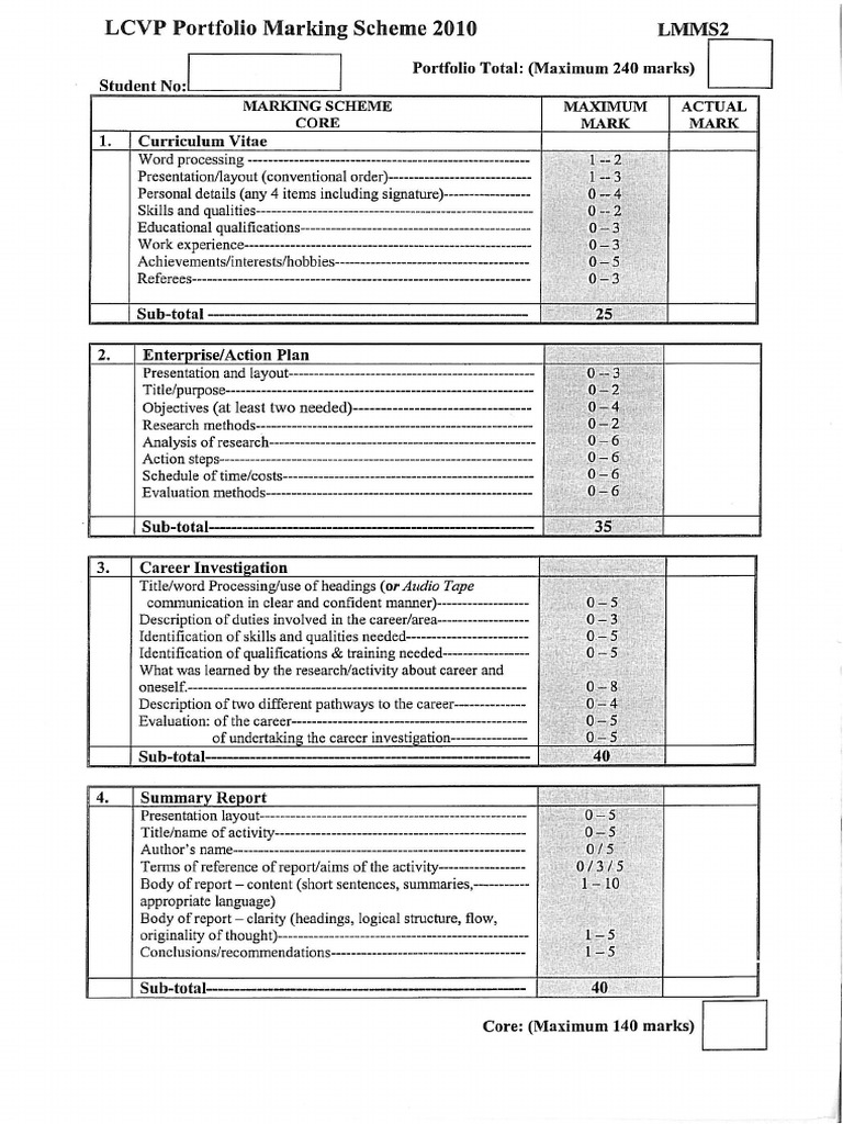 lcvp portfolio marking scheme