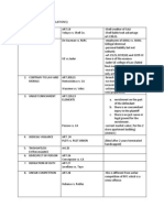 Special Torts Outline