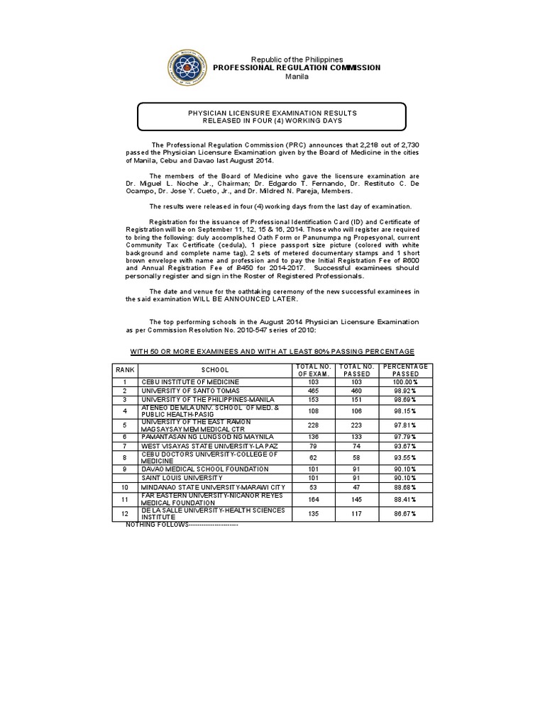 Physician board exam top performing schools Licensure Vocational