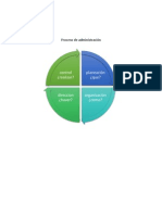 Proceso de Administración