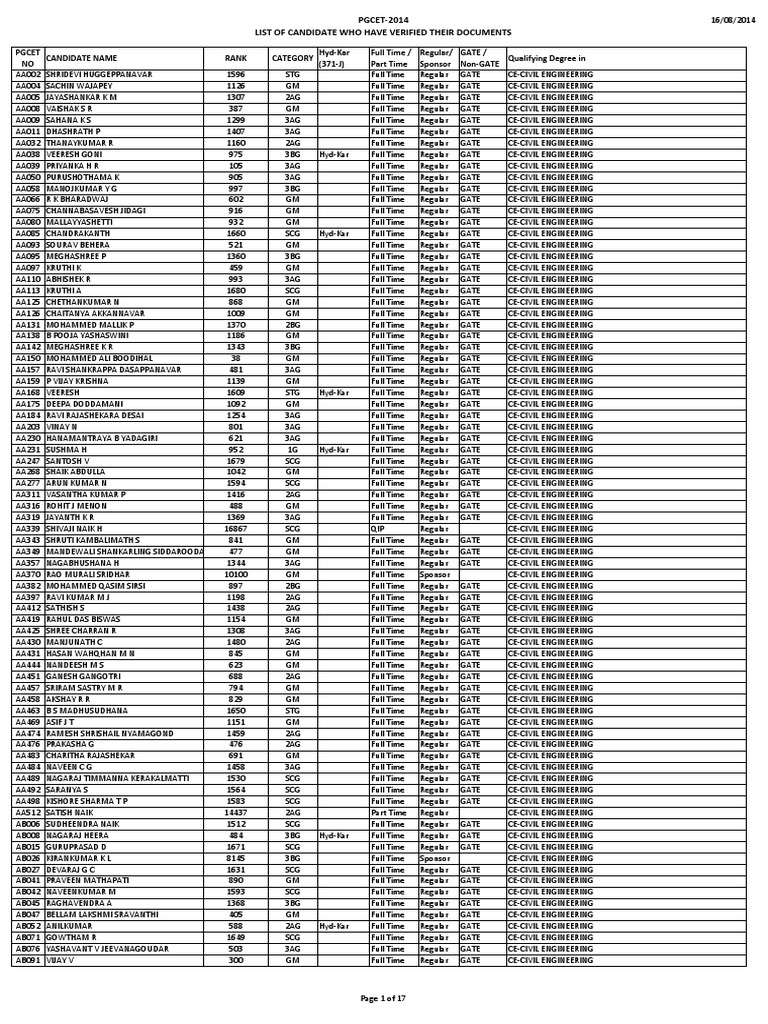 PGCET 2014 Candidate Seat Map | PDF | Business | Science & Mathematics