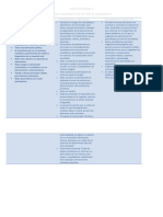 Cuadro Comparativo de Tipos de Planeamiento