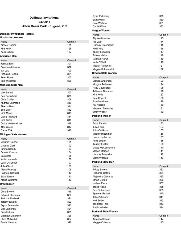 Dellinger Entries | PDF