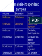 Types of Analysis