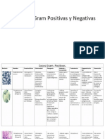 Bacterias Gram Positivas y Negativas PDF