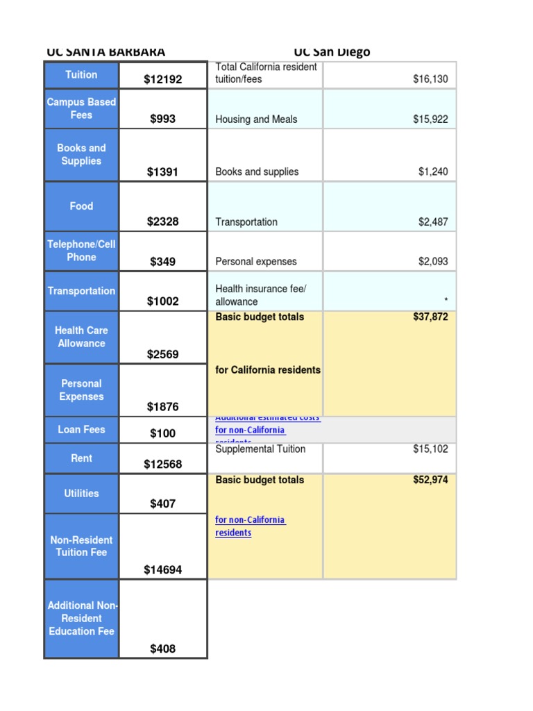 Uc Santa Barbara UC San Diego Tuition PDF