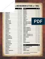 WGF000X-ClimbRates and MaximumAltitude Table-En Web