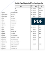 Daftar Alamat Dinkes NTT