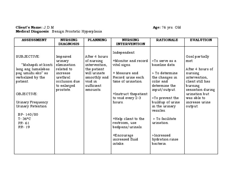 Nursing Care Plan for BPH Management | PDF | Wellness