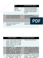 Pages From Broaddistinctionbetweenislamicconventional