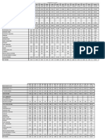 Budget Forecast m