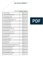 Daftar Peserta Diklat Online Guru Melek IT (DOGMIT) Angkatan 6 by Pak Sukani