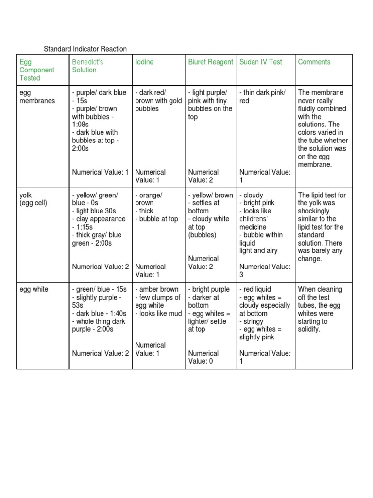 Lab 2a Part II | PDF | Cooking, Food & Wine
