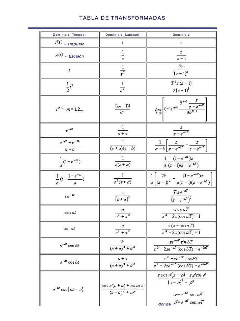 Tabla Transformada Laplace Zeta Análisis complejo Física y matemáticas