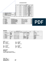 Daftar Barang Inport