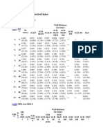 NPS Tables For Selected Sizes