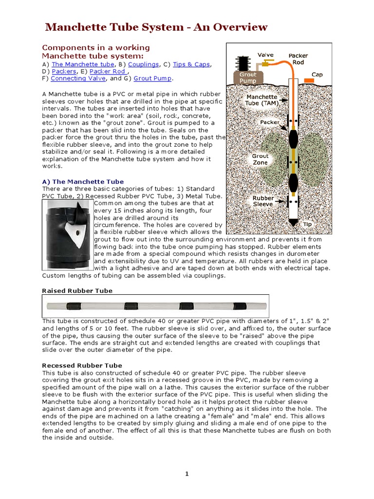 Manchette Tube System | Pipe (Fluid Conveyance) | Pump