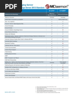 Download MDaemon Mail Server vs Microsoft Exchange Standard Comparison Guide by Amit Bhardwaj SN238731443 doc pdf