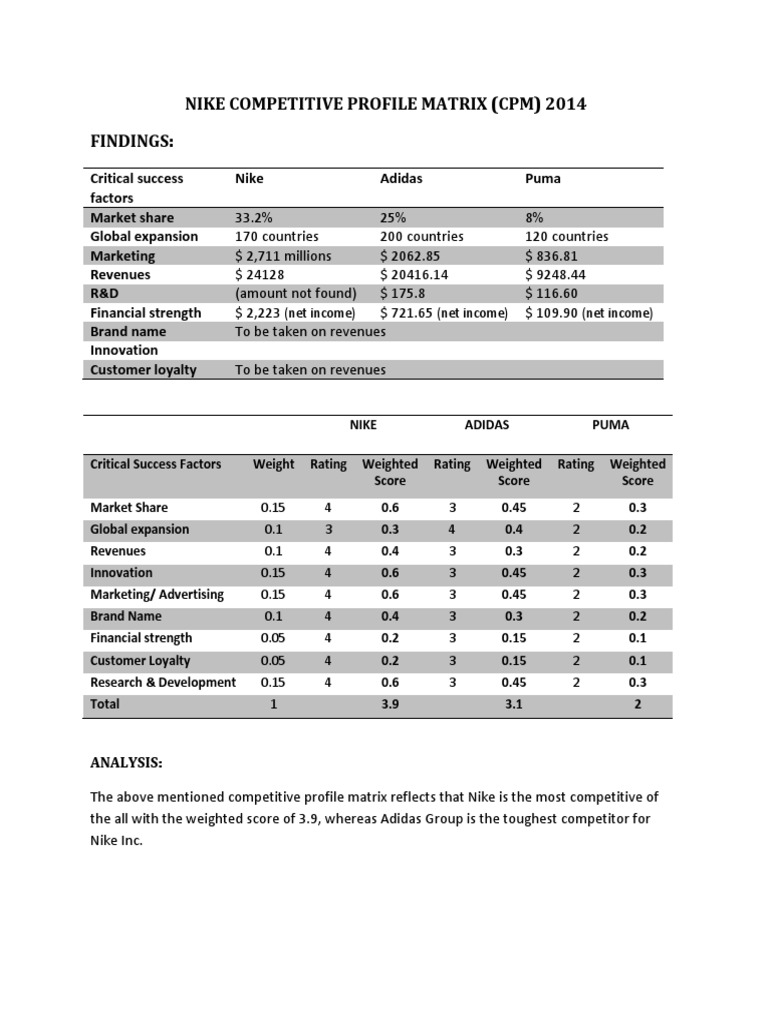 Nike Competitive Profile Matrix 2014 | PDF