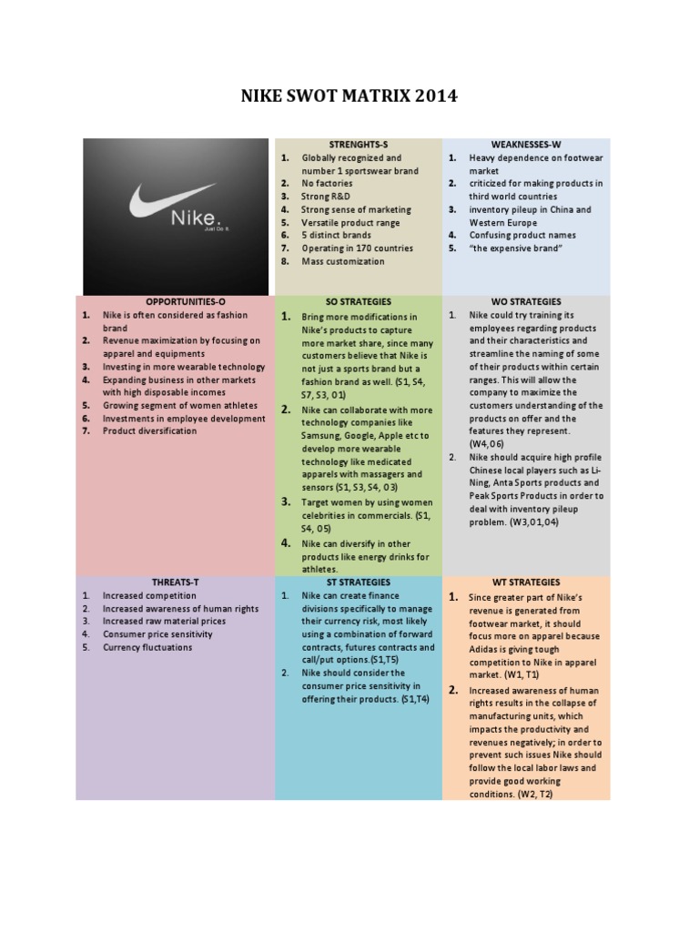 solo hospital exterior Nike Swot Matrix 2014 | PDF | Nike | Brand