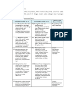 Hasil Analisis Kompetensi Dasar Matematika