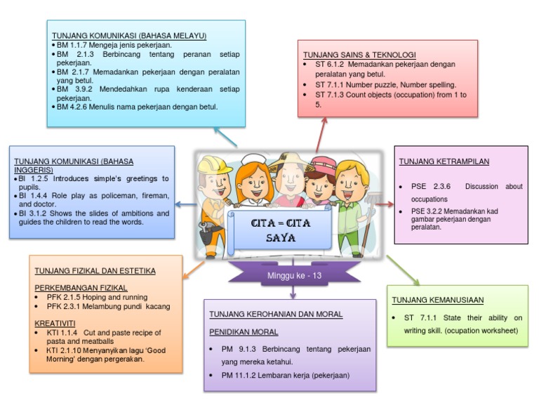 Web Aktiviti Cita Cita Saya Pdf