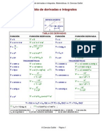 Formulas de Derivadas