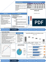 Objective: Issues Being Faced Type of Financing Required Construction Industry Financials