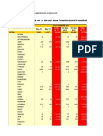 Automotive sales report analysis