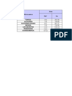 Datos Fisiograficos de La Cuenca Pip 1