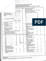 AP Tablas Suplementos