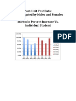 disaggregated data scope