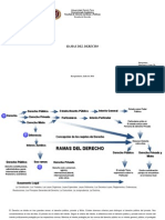 Marwin Leon Mapa Conceptual Ramas Del Derecho