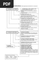 Módelo Político de Los Austrias