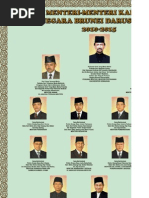 Nama Menteri-menteri Brunei