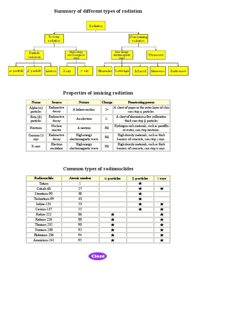 Different Types of Radiation | PDF