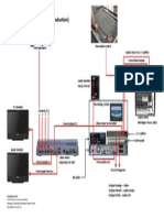 Rajah Pemasangan Sistem MCP (Multi Camera Production) : Disediakan Oleh