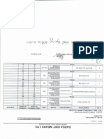 Dyeing Programe of LV0001