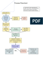 2009 GFE Process Flowchart