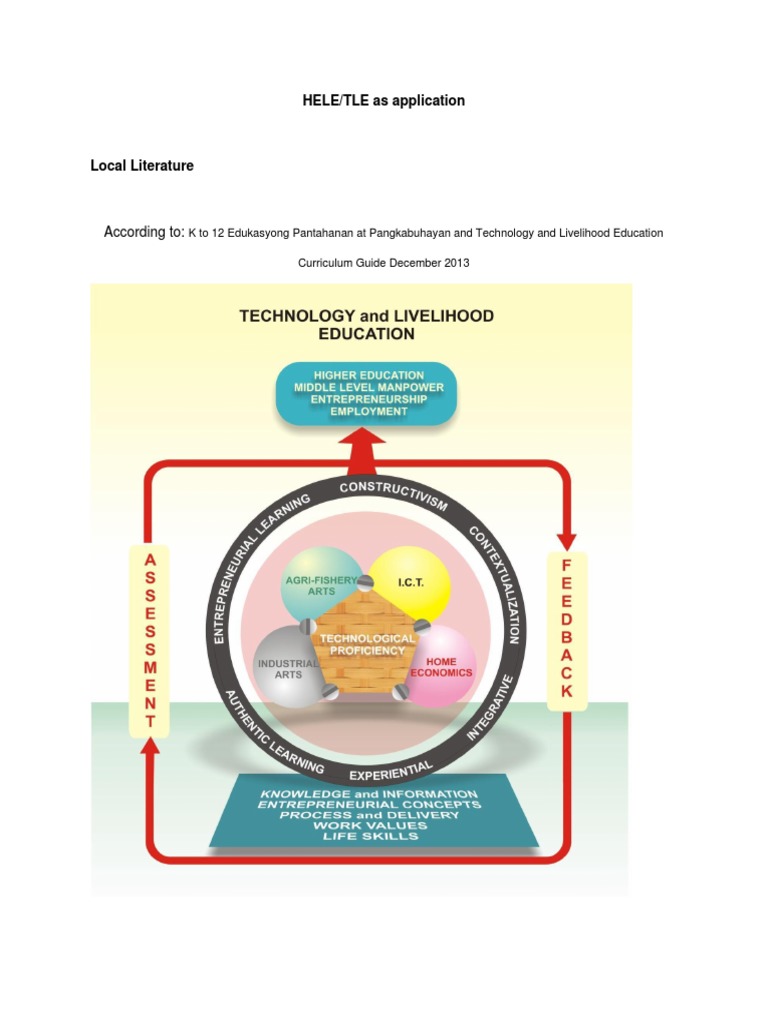 Understanding Technology and Livelihood Education | PDF | Educational ...