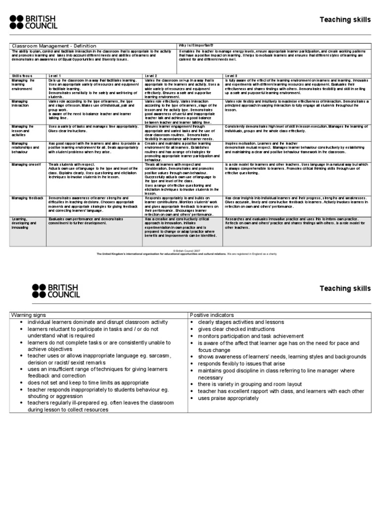 Concept of Classroom Management | PDF | Educational Assessment | Learning