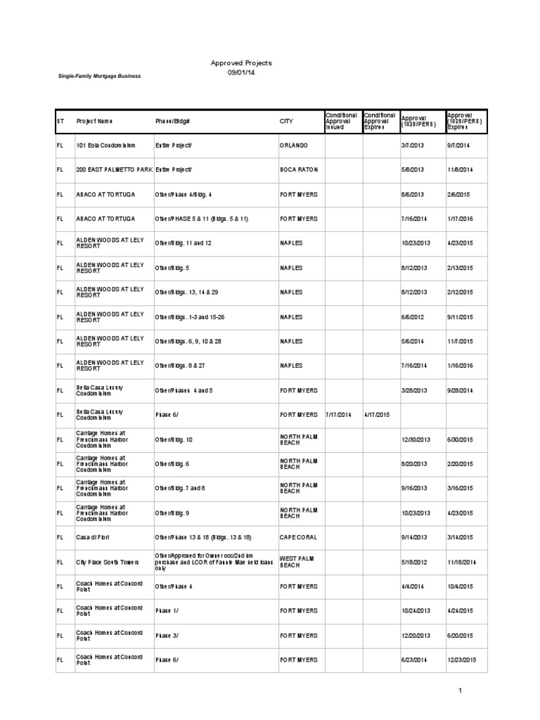 fannie mae condo approved projects reportfl Buildings And Structures