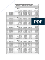 Outstanding Stock List of Government of India Securities Outstanding As April 7, 2014